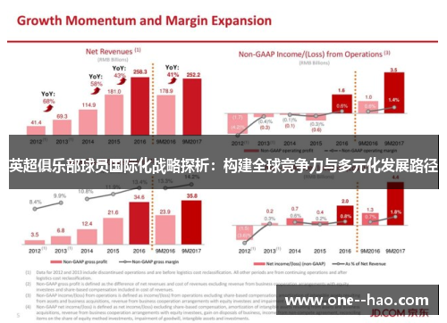 英超俱乐部球员国际化战略探析：构建全球竞争力与多元化发展路径