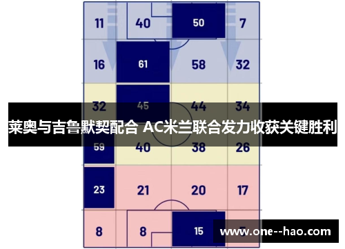 莱奥与吉鲁默契配合 AC米兰联合发力收获关键胜利
