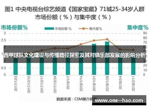 西甲球队文化建设与传播路径探索及其对俱乐部发展的影响分析