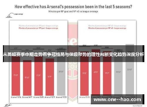 从英超赛季中期走势看争冠格局与保级形势的理性判断变化趋势深度分析