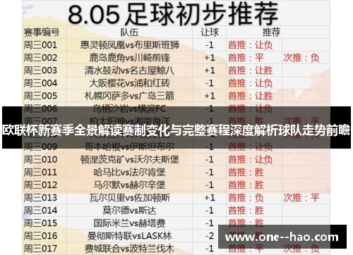 欧联杯新赛季全景解读赛制变化与完整赛程深度解析球队走势前瞻