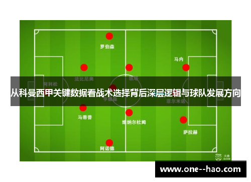 从科曼西甲关键数据看战术选择背后深层逻辑与球队发展方向 从科曼西甲关键数据看战术选择背后深层逻辑与球队发展方向