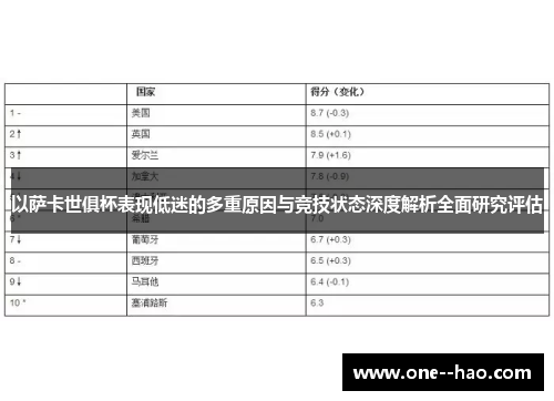 以萨卡世俱杯表现低迷的多重原因与竞技状态深度解析全面研究评估 以萨卡世俱杯表现低迷的多重原因与竞技状态深度解析全面研究评估
