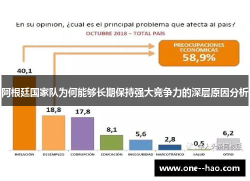 阿根廷国家队为何能够长期保持强大竞争力的深层原因分析