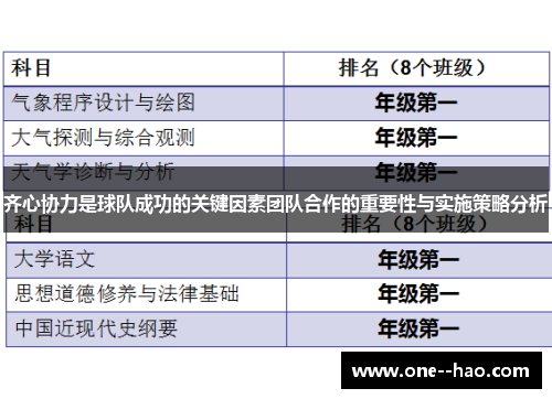 齐心协力是球队成功的关键因素团队合作的重要性与实施策略分析